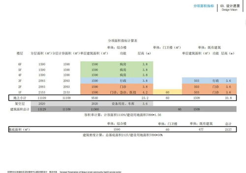 東陽(yáng)興建區(qū)域醫(yī)療新地標(biāo) 社區(qū)衛(wèi)生服務(wù)中心規(guī)劃圖正式公示